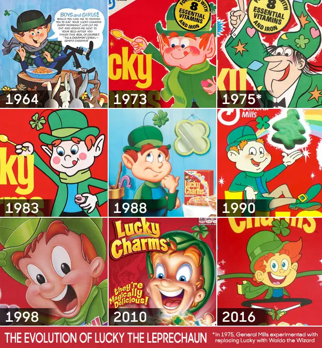 Visual design transformation of Lucky the Leprechaun across sixty years of Lucky Charms advertising showing changes from 1964 to present