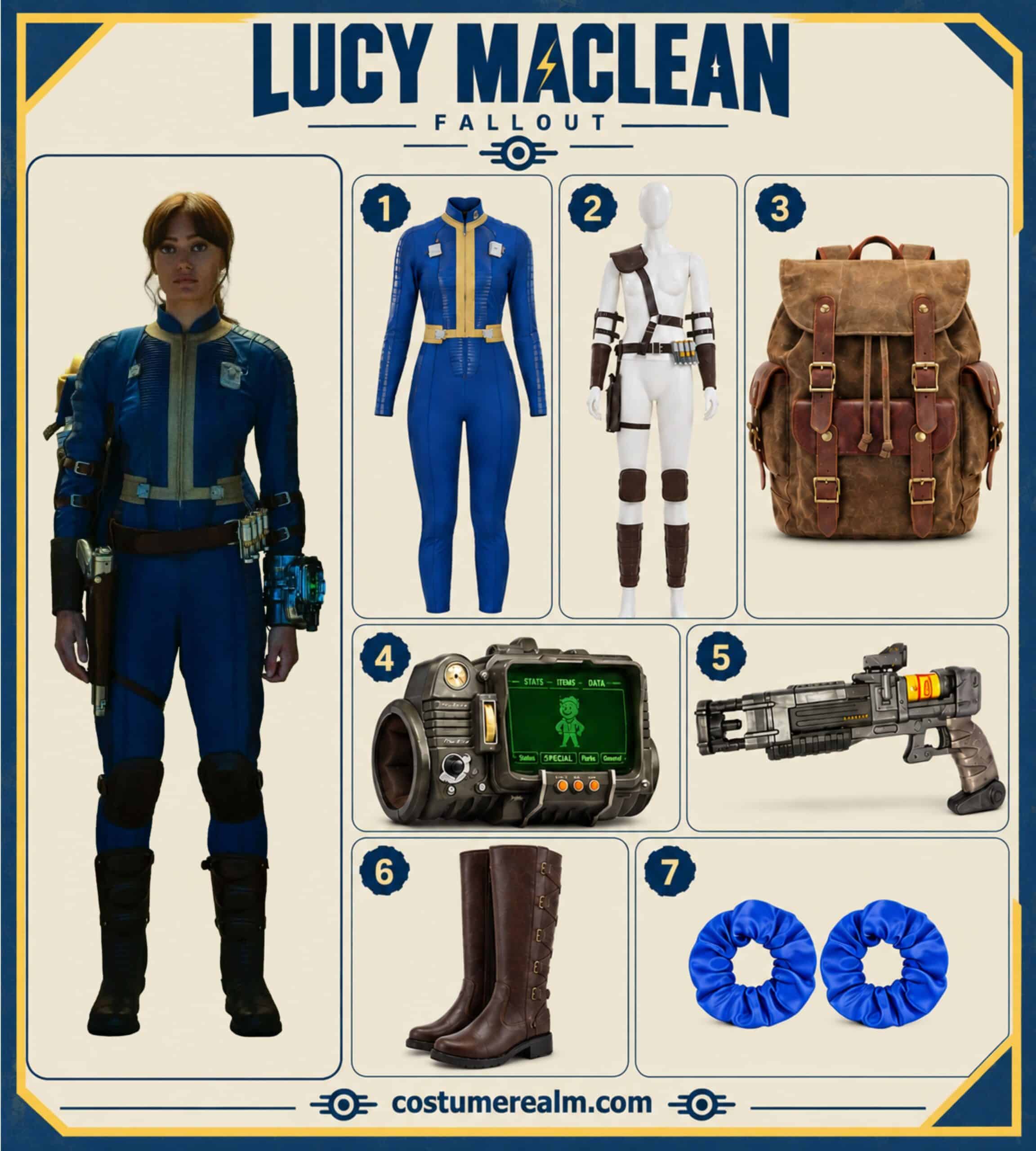 Lucy MacLean from Fallout Halloween costume infographic showing Vault 33 jumpsuit, leather harness and bracers set, canvas backpack, Pip-Boy replica, prop ray gun, knee-high boots, and blue hair scrunchies
